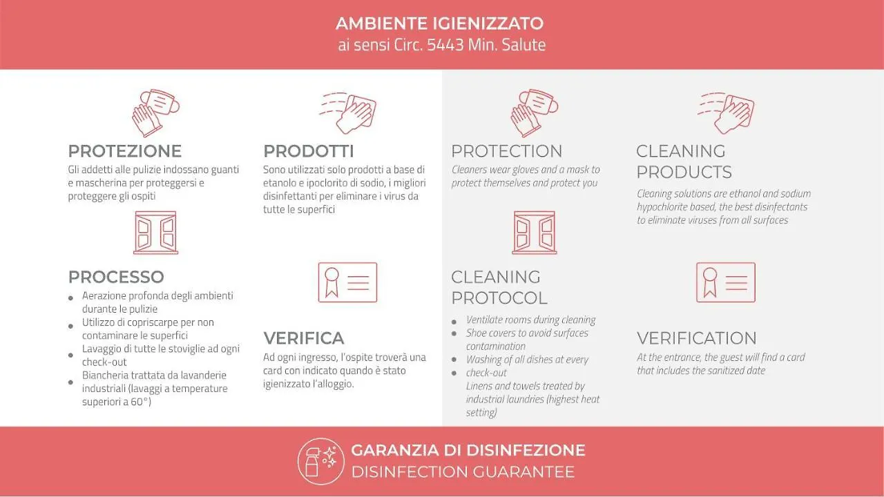 Italianway-Porro Lambertenghi Milán Apartmán